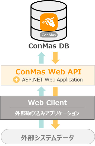 point-alignment-contents-img